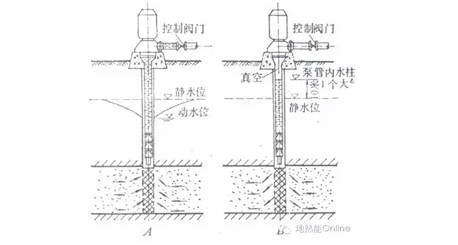 【科普】真空回灌 vs 压力回灌